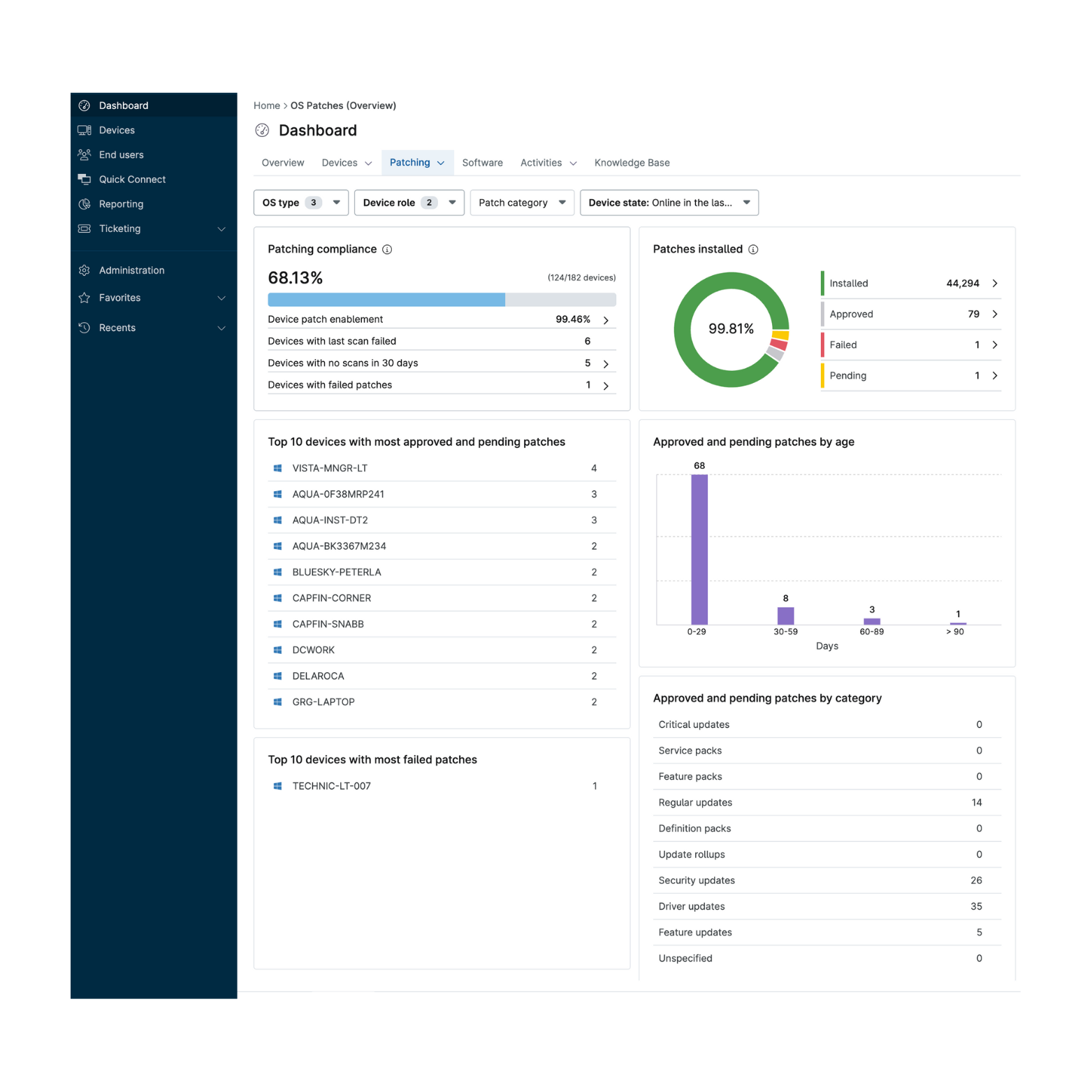 IT services patch compliance dashboard showing device patch status, installation success rate, and pending updates